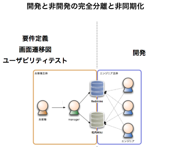 DevLove関西Decision_today_key