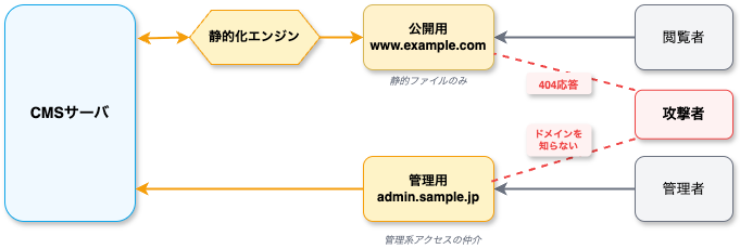 20250705_claudecode_dmarc.jpg