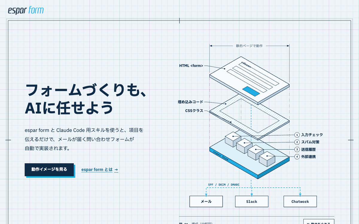 フォームをまだ実装していないLPの冒頭。方眼紙に送信の仕組みを図面で描いたデザイン
